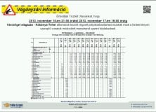 Pályakarbantartás novemberben